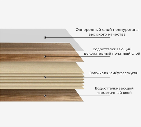 Структура панели